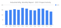 SalesLeads December 2021