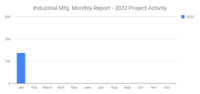 SalesLeads January 2022