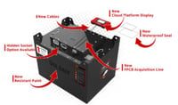 BSL Battery New Forklift battery