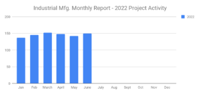 Sales Lead July 2022