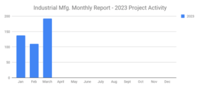 SalesLeads April 2023