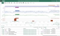 Seeq-Solution for MSFT Sustainability Manager image