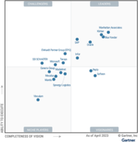 Gartner Magic Quadrant