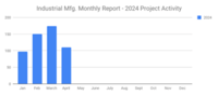 Salesleads April 2024