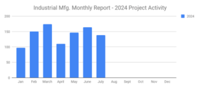 SalesLeads July 2024