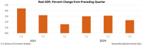 gdp4q24-adv-chart-01