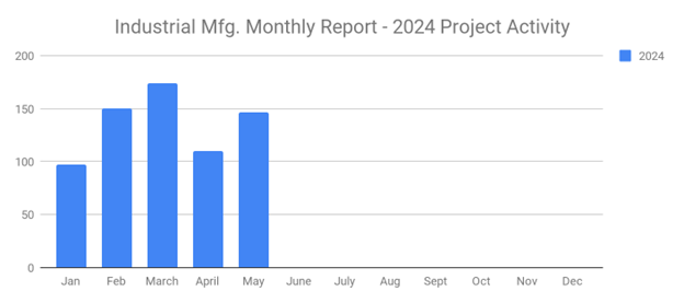 SalesLeads June 2024