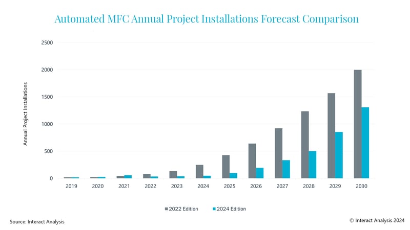 MFC-Graph-PR-Aug-2024