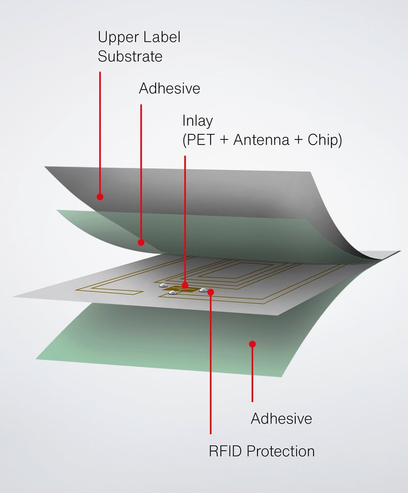 Schreienr ProTech’s Robust RFID-Labels (1)