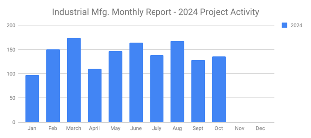 Sales Leads November 2024