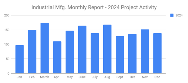 SalesLeads Jan 2025