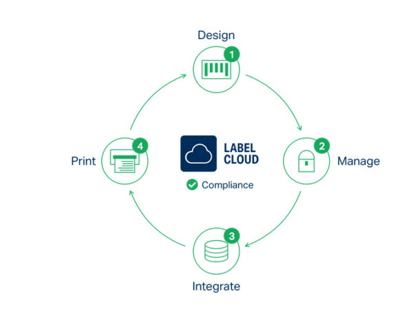 nicelabel-launches-new-version-of-labeling-management-portfolio-material-handling-wholesaler