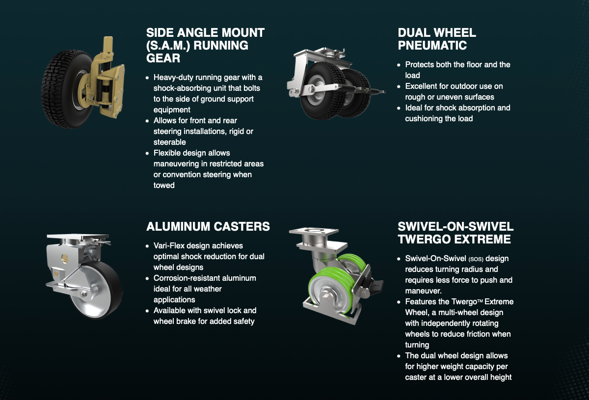 Swivel On Swivel (SoS) Casters - Caster Concepts