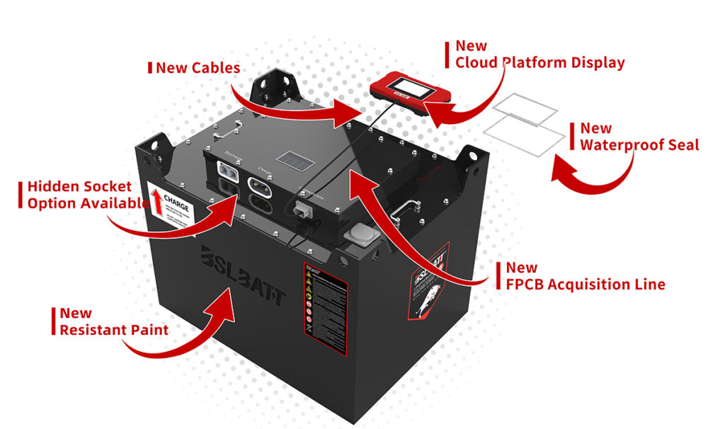 Discover The Customized BSLBATT - 48V Lithium Forklift Batteries ...