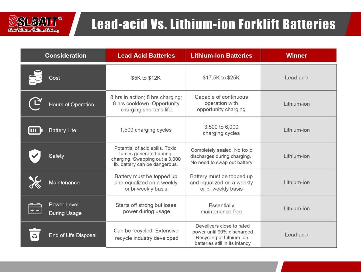 BSLBATT Delivers Over 200 Lithium Batteries To Customers Of A Large ...