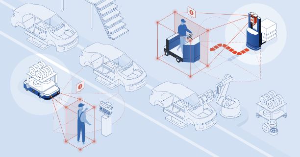 Sevensense Robotics To Showcase Industry Proven Visual Slam Solutions At Logimat Material