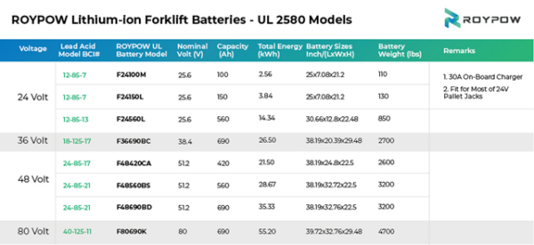 ROYPOW batteries image