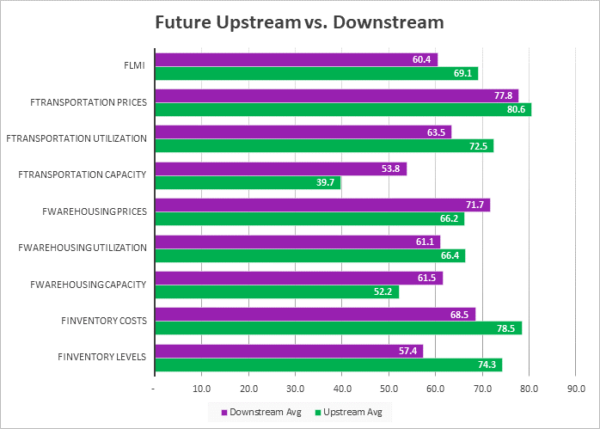  Future Upstream vs downstream graph July 2024