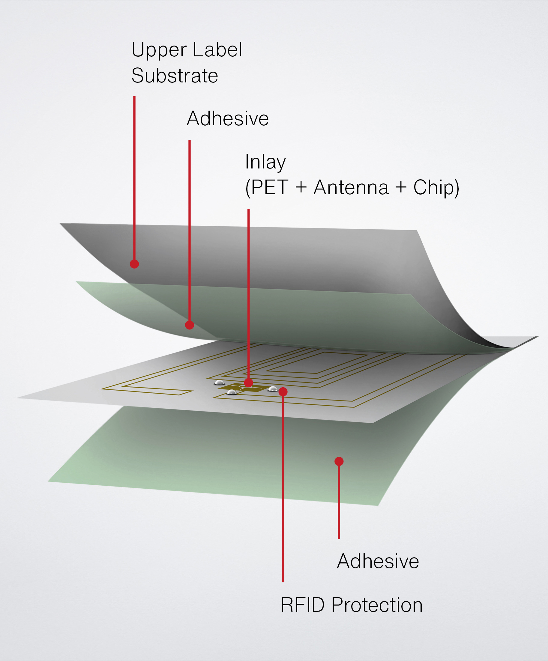 Schreiner ProTech offers series of labels that protect RFID chips in ...