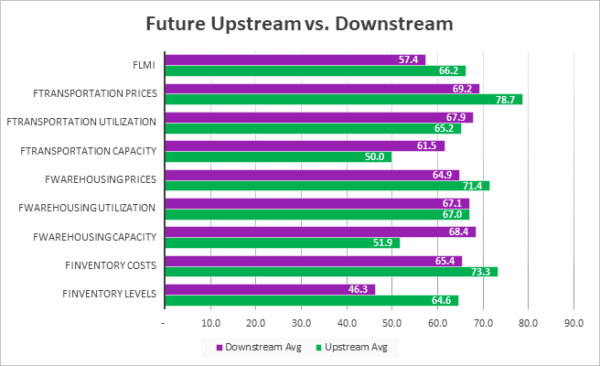 Future Upstream Aug 2024 graph