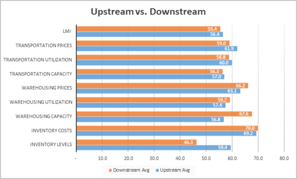 Upstream vs Downstream Aug 2024 image