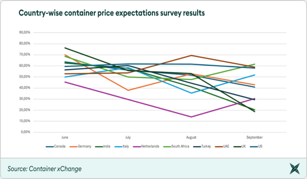 Change Graph 1