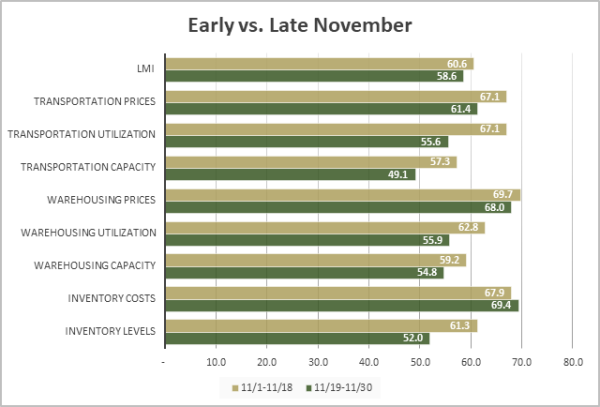 Early vs late november 2024