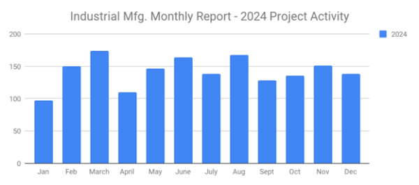 SalesLeads Jan 2025 graph