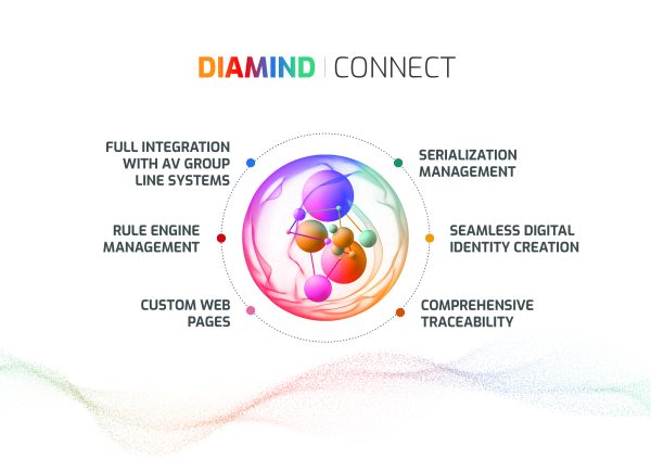 DIAMIND Connect 1 image