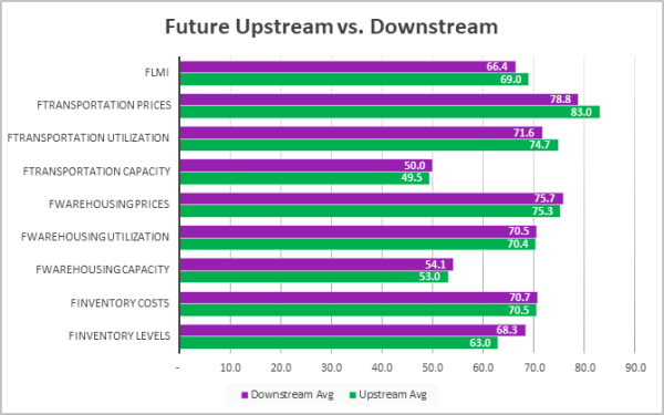 Future upstream vs downstream image