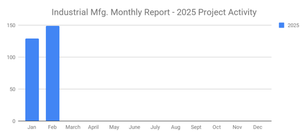 SalesLeads March 2025 graph